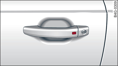 Door handle: Sensor for locking and unlocking the vehicle